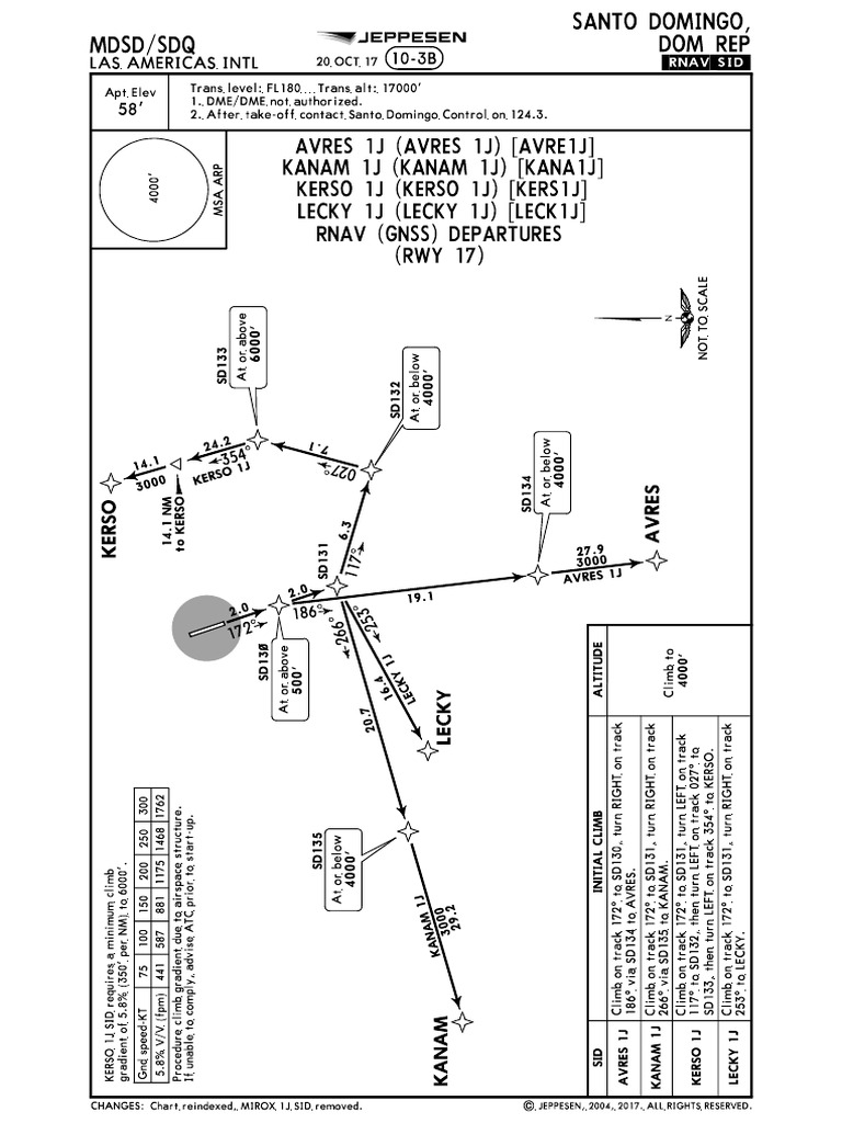 MDSDfiles | PDF