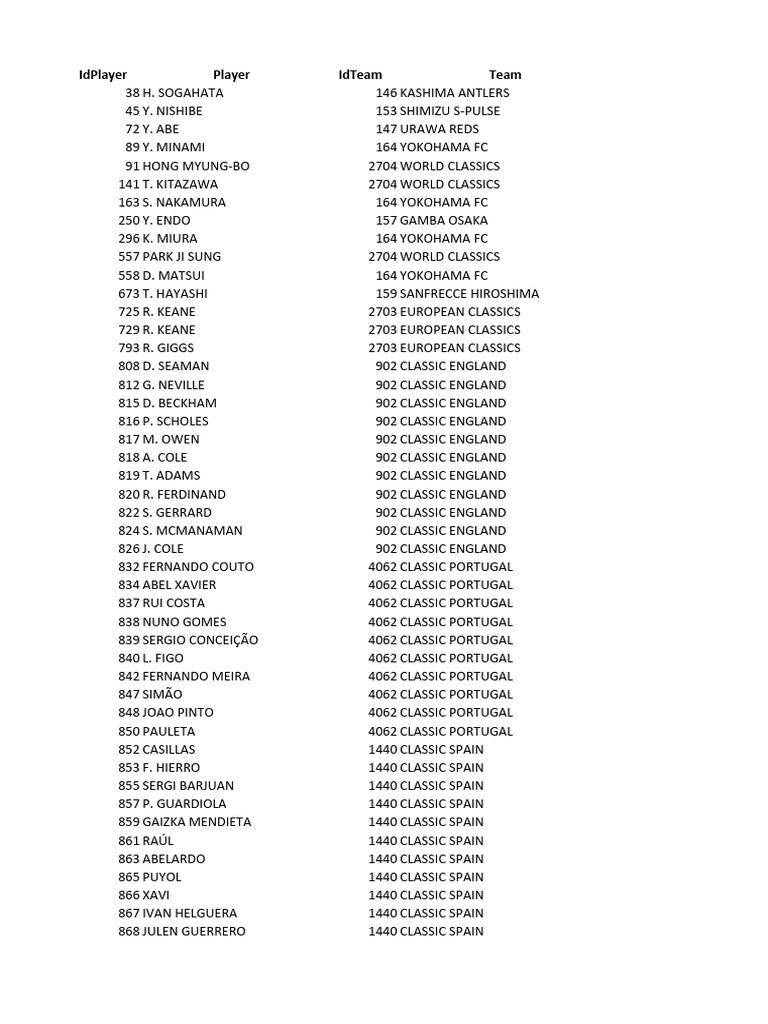 Dream Patch V2.1 Players ID | PDF, image size:768x1024