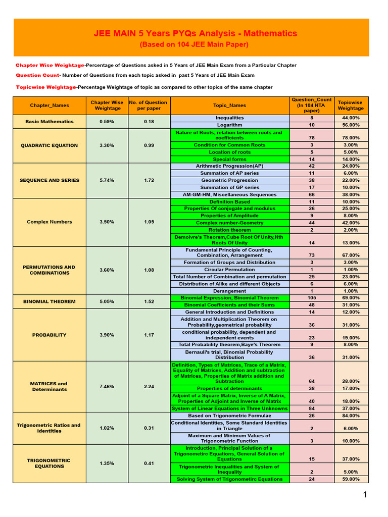 syllabus-analysis-pdf