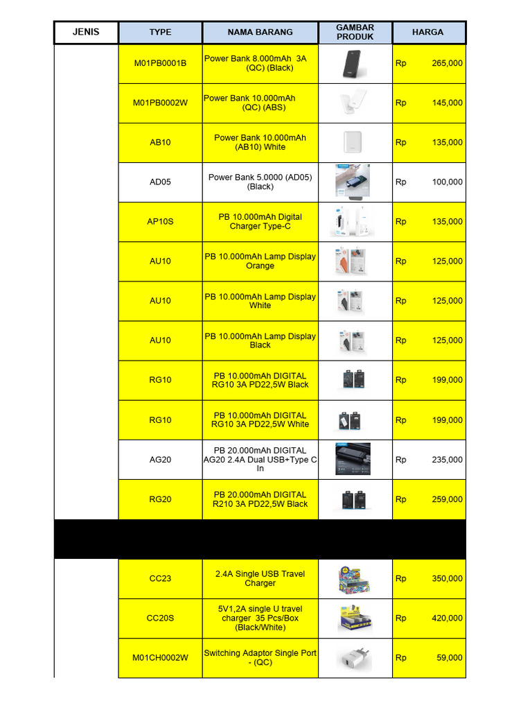 New form order list pdg 12 10 newstock product oktober 2021 pdf