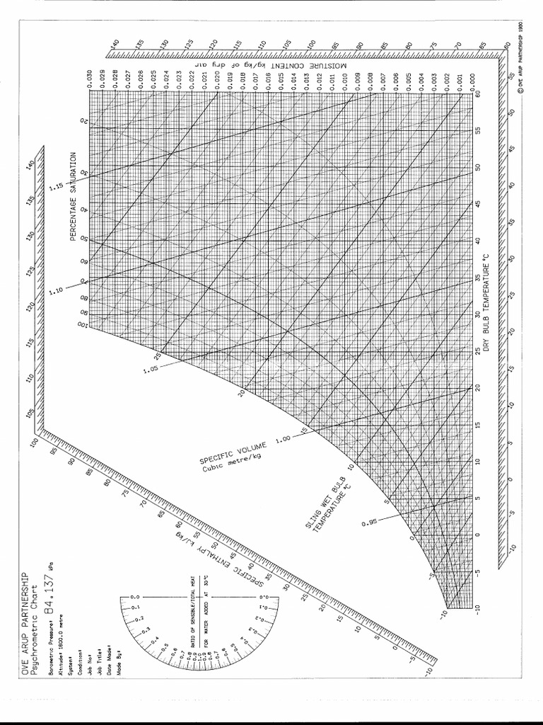 Psych Chart 1600metre PDF