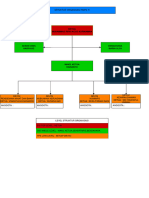 Struktur Organisasi Hmps Ti