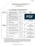 Wages For Electrical Chargeman Johor (Rev. 2023)