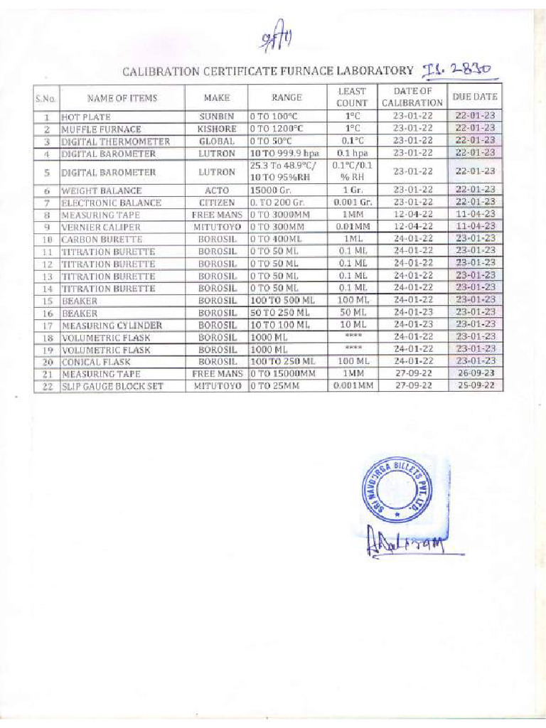 2830 Test Equipment PDF