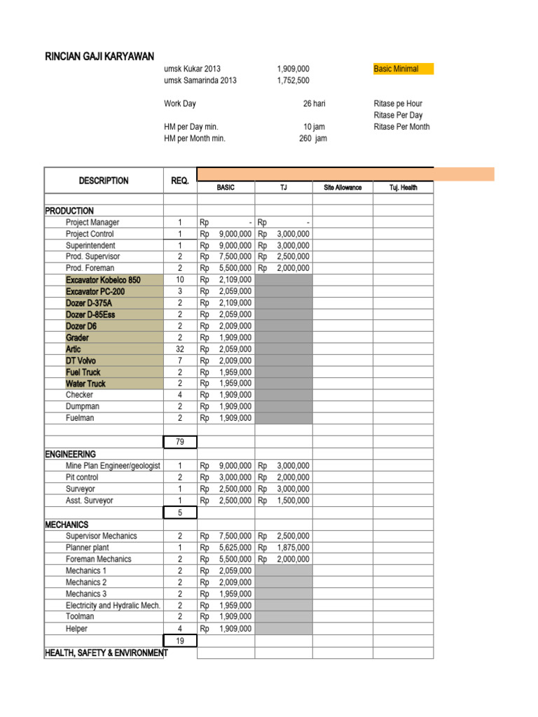 Simulasi Gaji Manpower PDF
