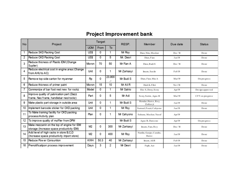 Improvement Project | PDF