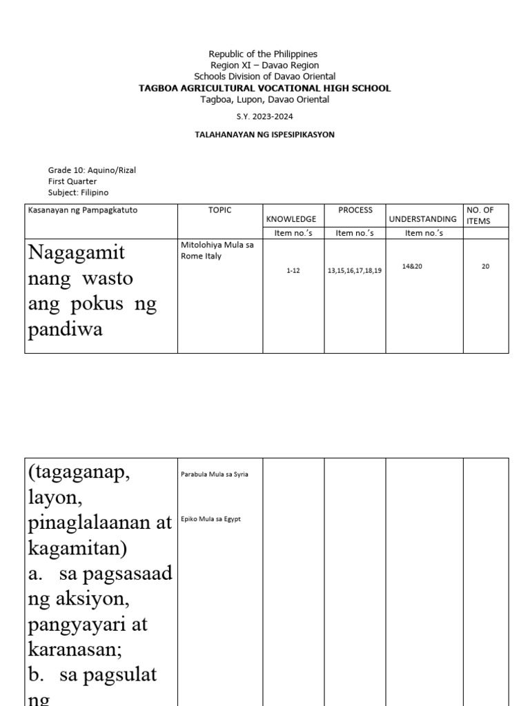 Tos For 20232024 PDF