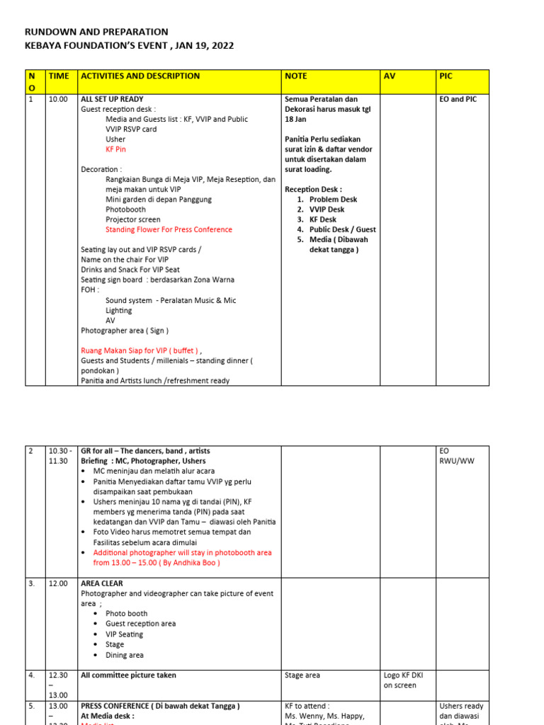 Rundown Acara Kebaya Foundation 2022 | PDF
