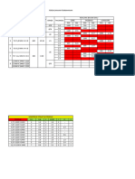 Data Pembahanan 8 - 14 Mei