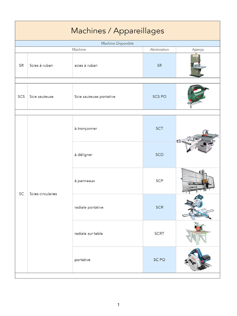Machines | PDF