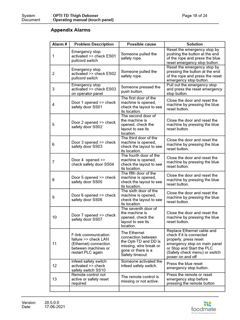 Thigh debone fault code pdf