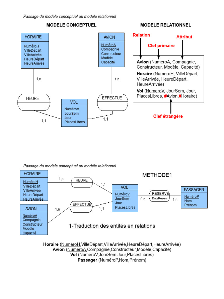 ch2 MCD To MR | PDF