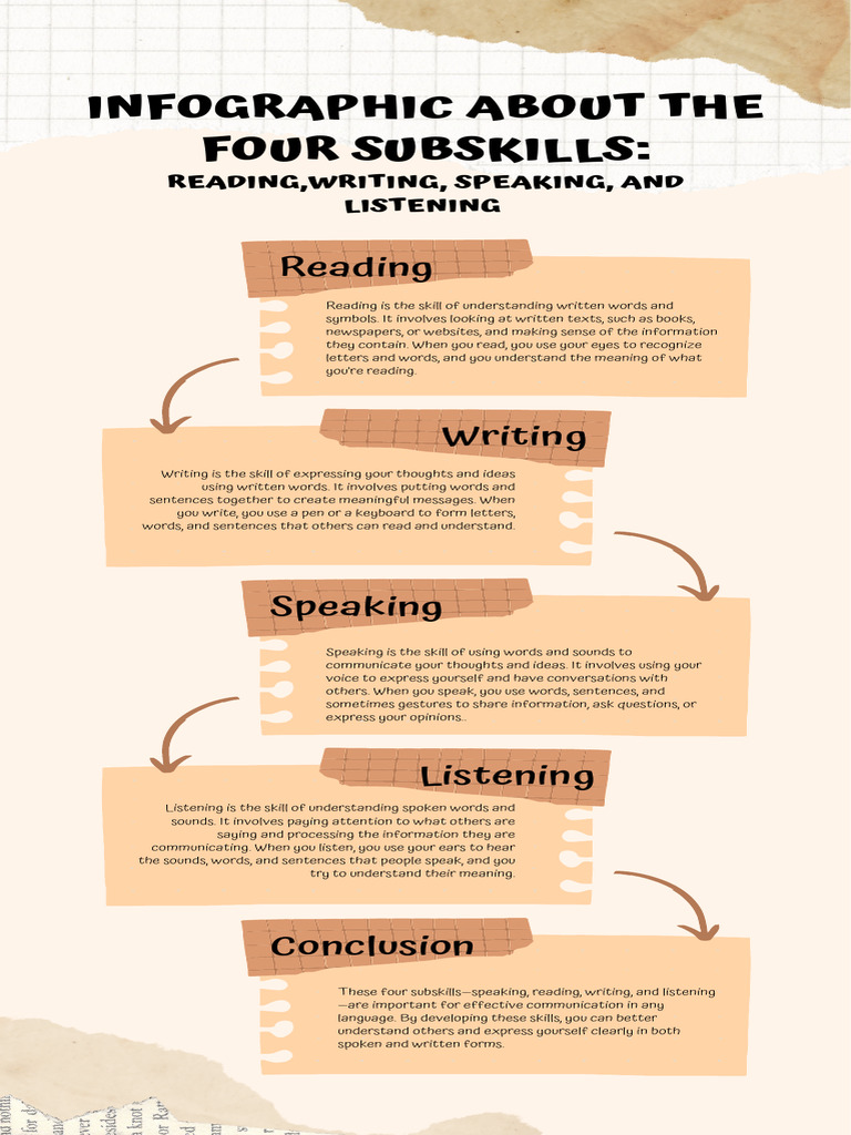four-subskills-infographic-pdf