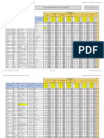 782 Proces Verbal Licence 2 Sem 3 2022 2023 DPT Anglais