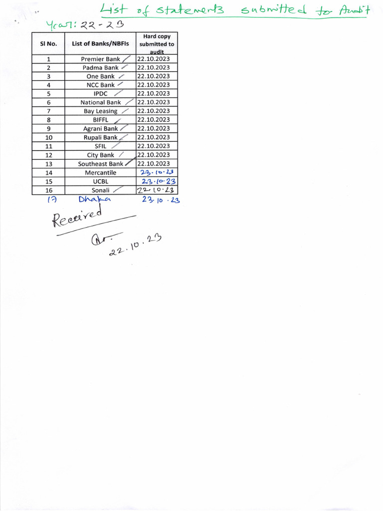 All Bank List | PDF