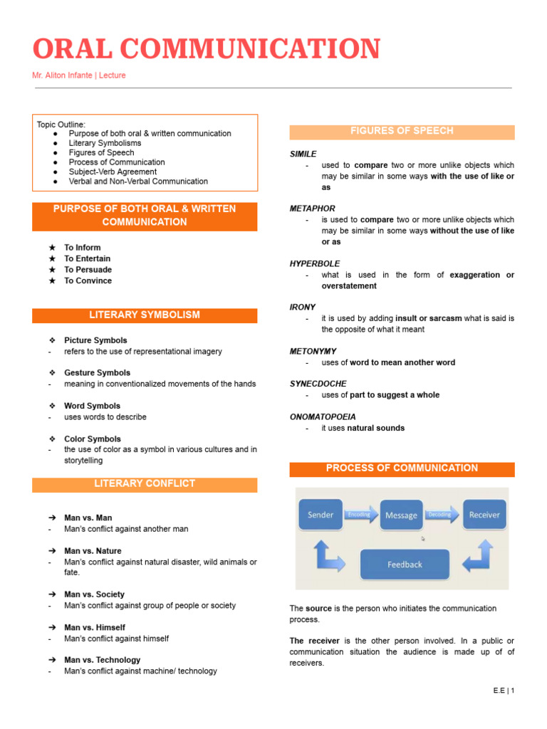 ORAL COM 11 (Midterm Reviewer) PDF