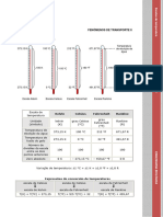 Escalas Temperatura