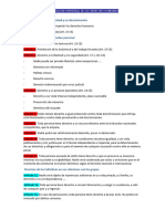 Resumen Declaracion de Los DDHH