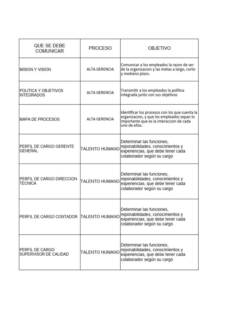 Matriz De Comunicación Pdf