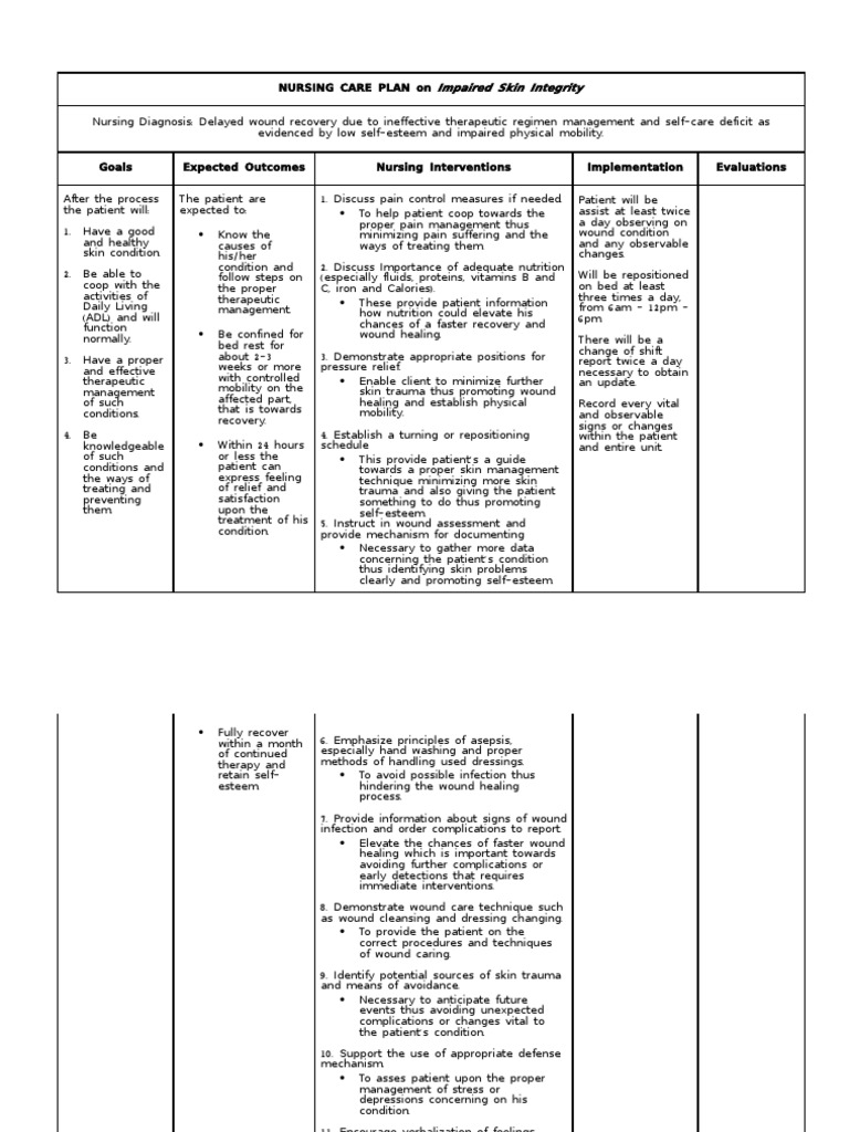 Nursing Care Plan On Impaired Skin Integrity Wound Major Trauma