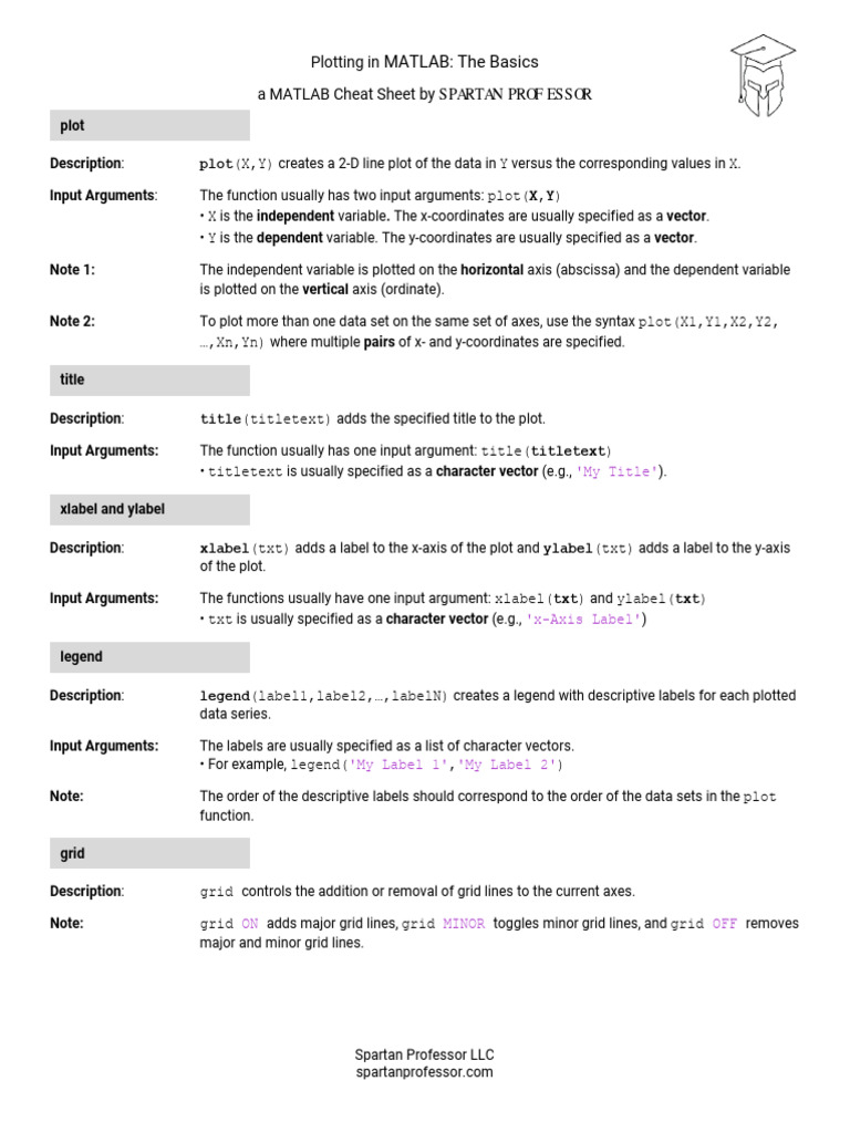 MATLAB Cheat Sheet Plot Basics | PDF