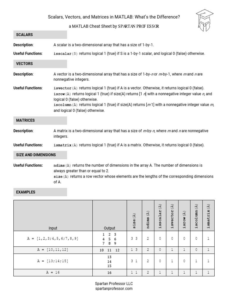 MATLAB Cheat Sheet Scalars Vectors Matrices | PDF