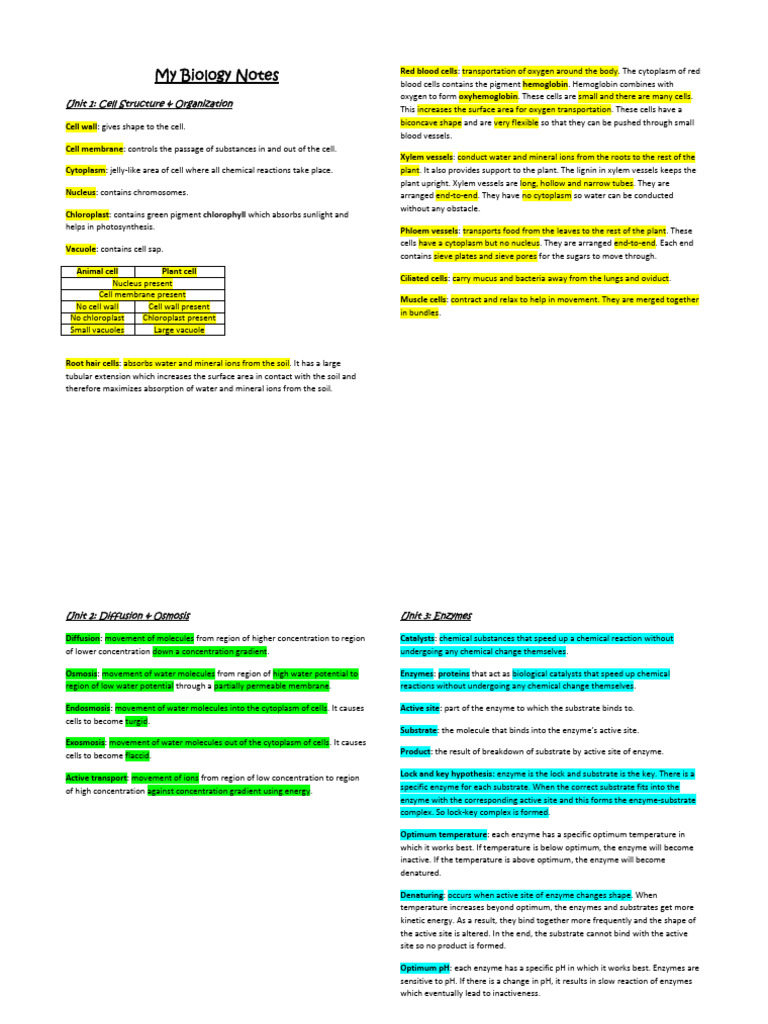 Biology IGCSE Definitions PDF