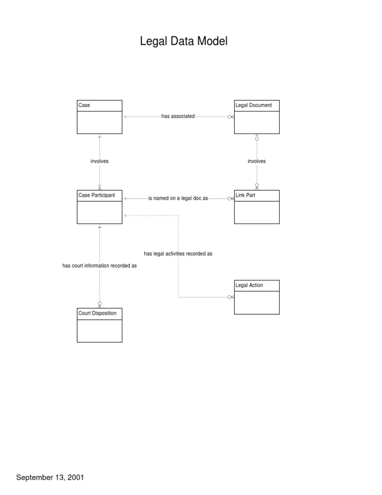 Legal Case Data Model Overview | PDF | Social Science | Law