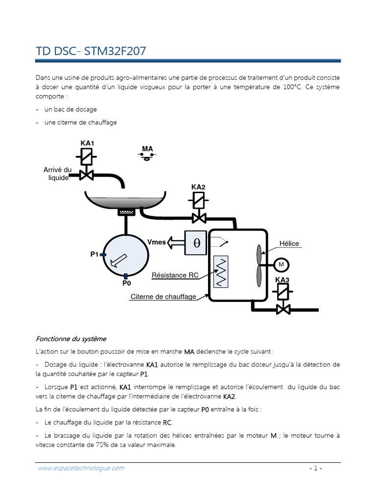 TD STM32 1 | PDF