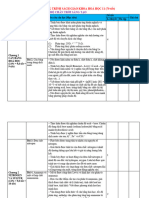 PPCT - Hoa - 11 - CTST