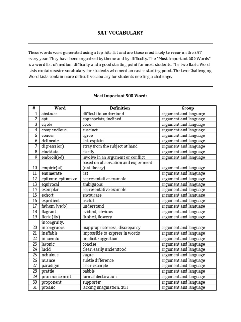 500-most-important-words-pdf