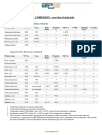 HIGH CORROSION Compatibility Overview