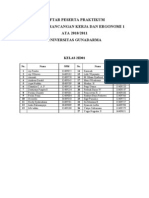 Daftar Peserta Praktikum