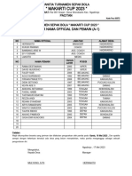 Daftar Susunan Official & Pemain Turnamen Wonokarto