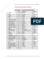 Tabla de Iones