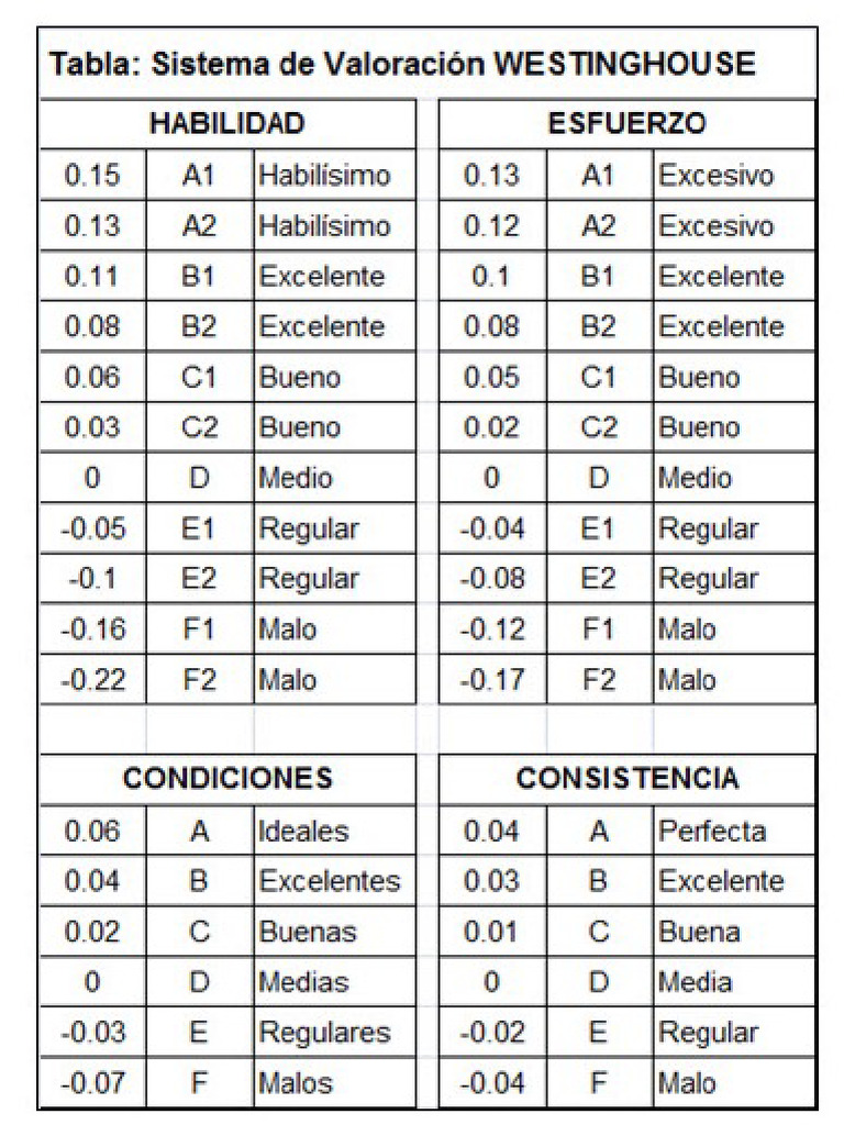 Tabla Westinghouse 230704 105015 PDF