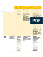 Fármacos Medicina