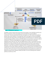 Pathogenesis and Clinical Manifestation