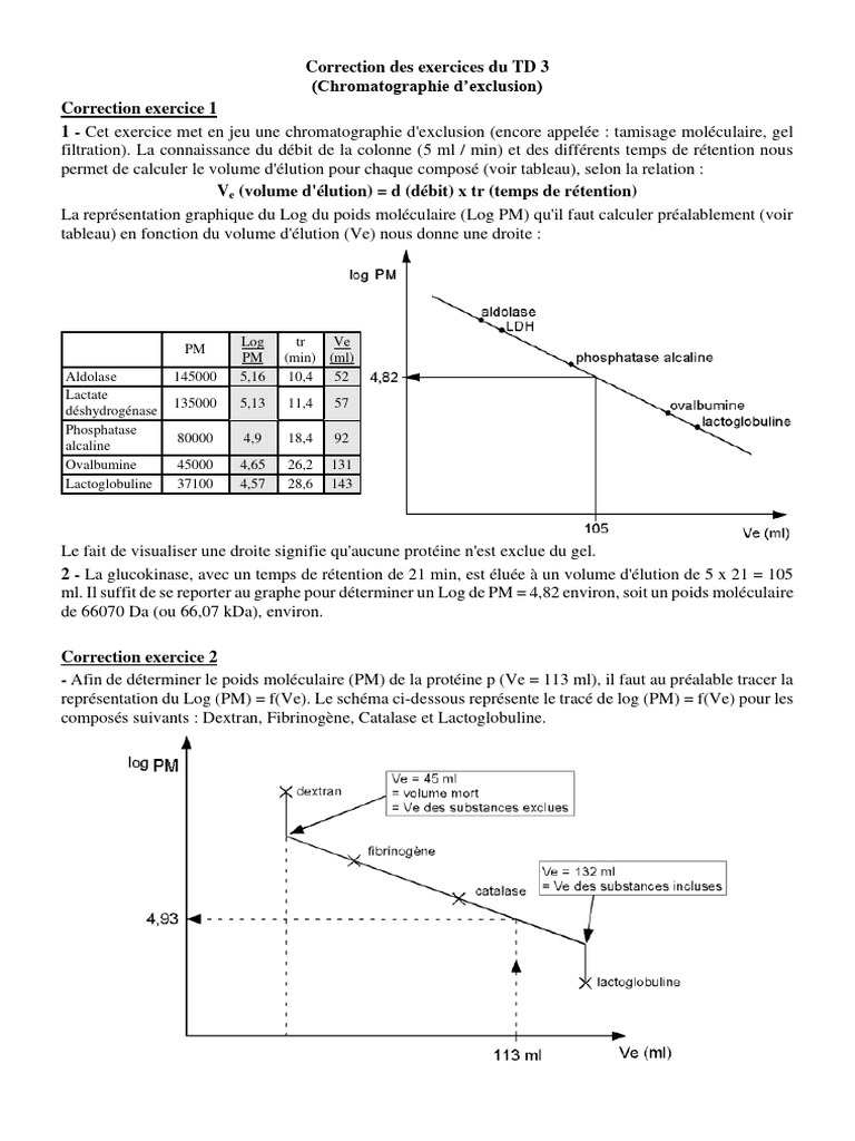 Correction Des Exercices Du TD 3 | PDF | Méthodes et références ...