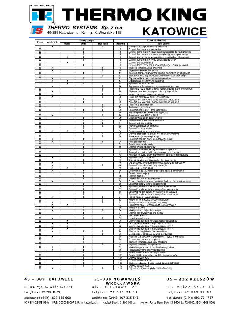 Kody Alarmowe Thermo King PDF