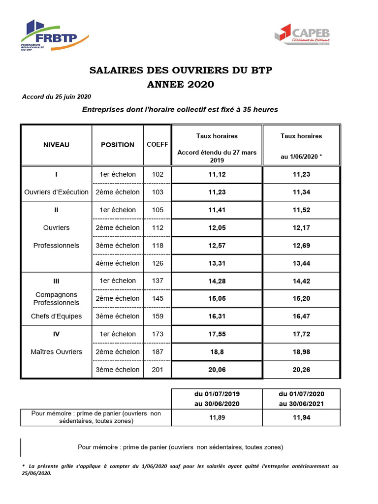 Grille Salaire Plaquiste 2022null