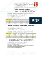 Fecha y Programacion de Partidos