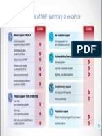 Guias Práctica Clínica NHF en Uci