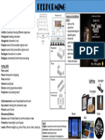 Knowledge Organiser