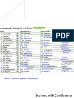 Länder-Sprachen - Nationali̇täten