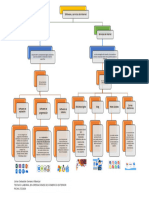 Mapa Conceptual Sobre Los Tipos de Software y Servicios de Internet