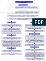 Organización Territorial en Colombia