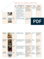 Precursores de La Ciencia Política 2