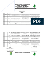 Hasil Analisa Ikh 2022 - 2023 - PKM Tanjung Pura