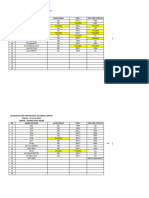 Statistik Kehadiran Hari Profesional